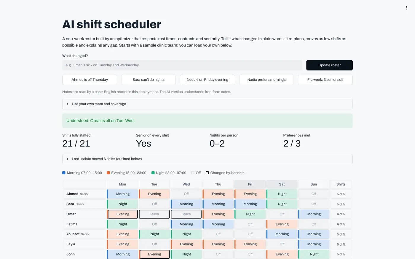 Weekly staff roster built by the optimizer, with shifts per person and coverage per day.